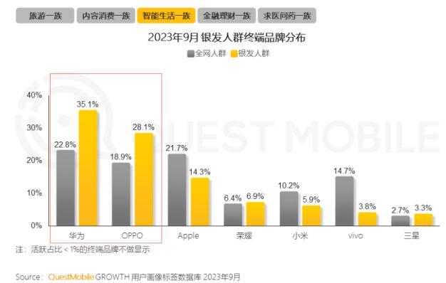 %！银发数码摄影如何进阶为市场掘金新热点？龙8国际龙8网站客单价过万成交增长超100(图8)