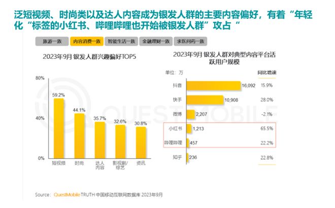 %！银发数码摄影如何进阶为市场掘金新热点？龙8国际龙8网站客单价过万成交增长超100(图7)