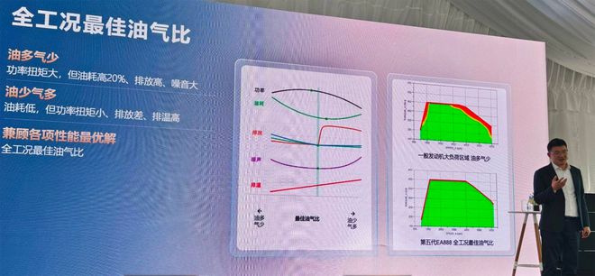 战：途昂Pro与第五代EA888发动机龙8游戏国际登录上汽大众2025第一(图12)
