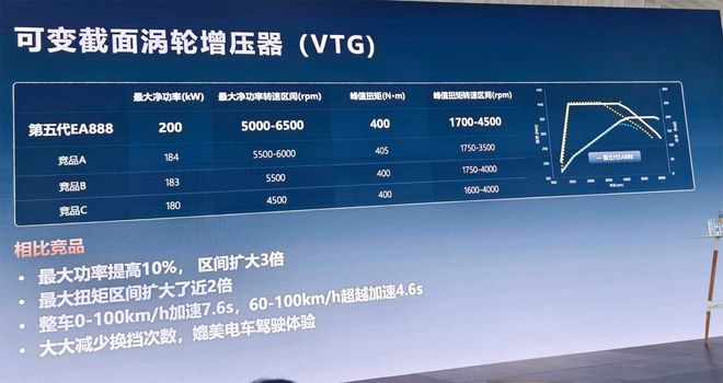 战：途昂Pro与第五代EA888发动机龙8游戏国际登录上汽大众2025第一(图2)