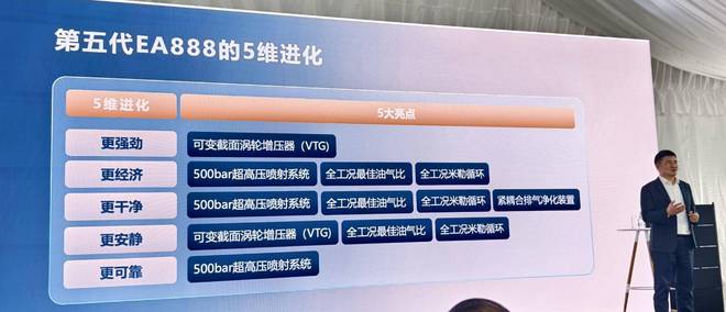 战：途昂Pro与第五代EA888发动机龙8游戏国际登录上汽大众2025第一(图5)