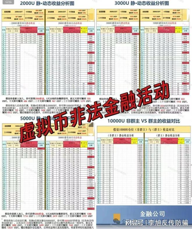 2个项目涉嫌非法集资传销诈骗！速速举报！已多人踩坑！警惕这1(图3)